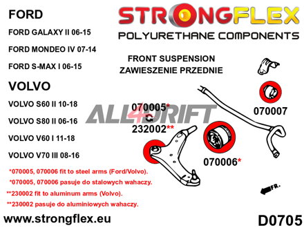 070006B Hintere Querlenkerbuchse unten Ford / Volvo